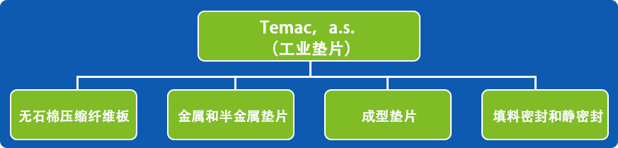 產品系列